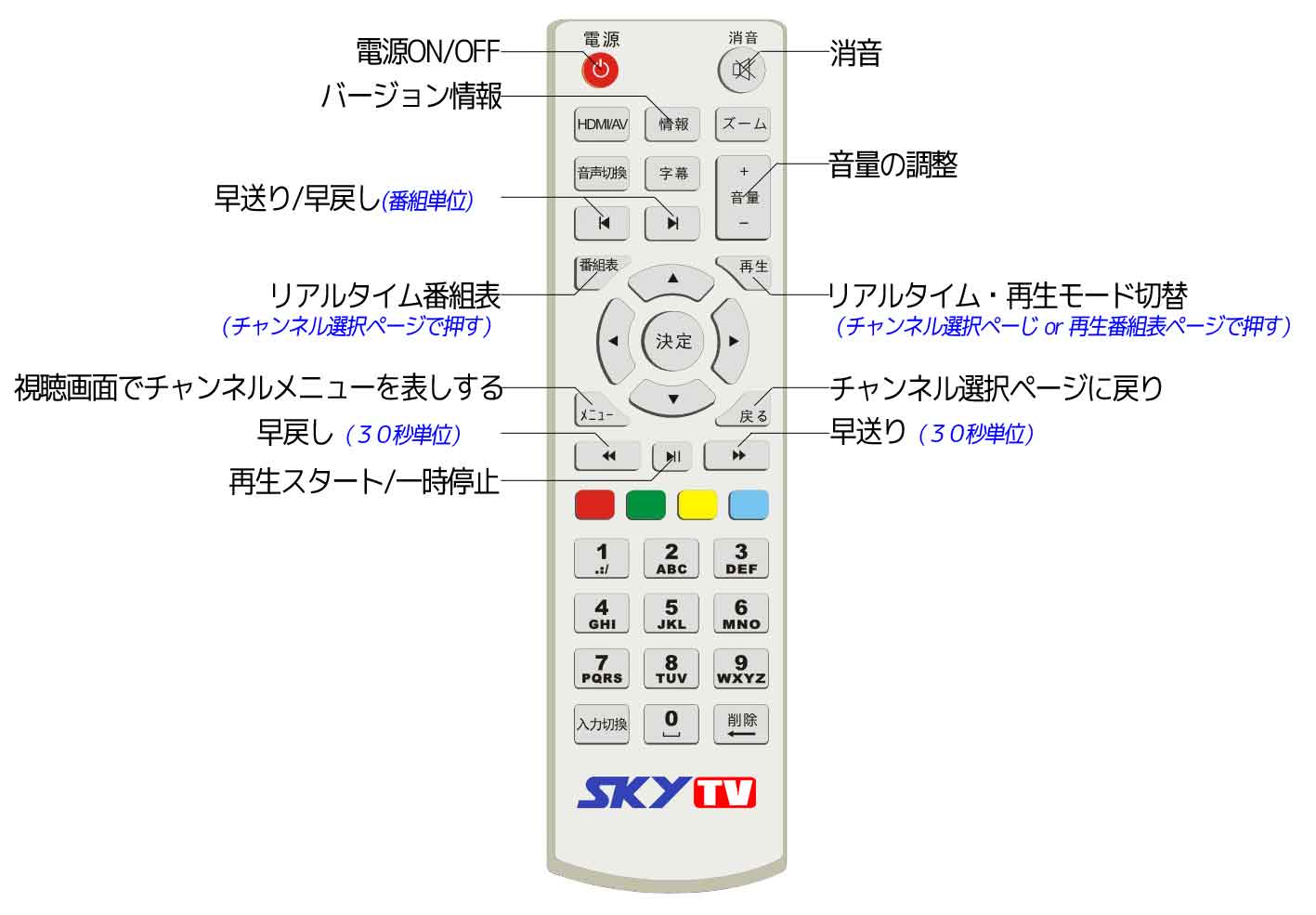 SKY TV